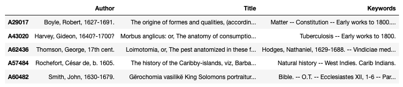 Metadata for the top five similar texts by cosine distance.