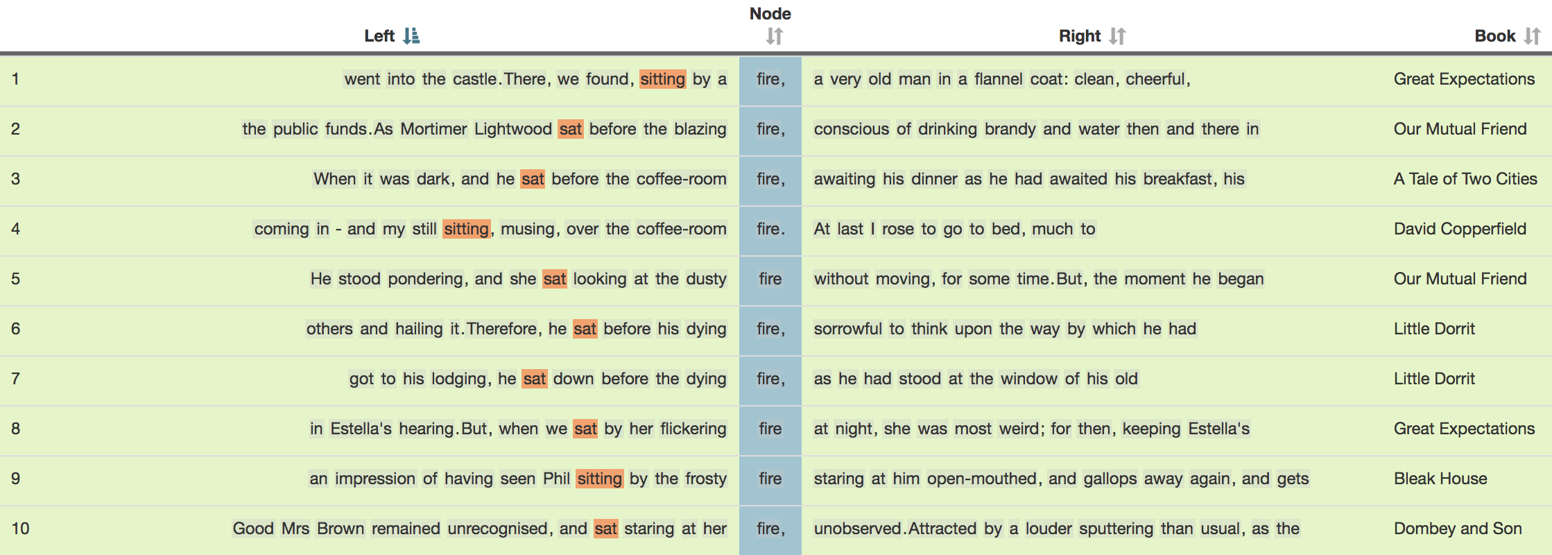 Concordance 6: Ten sample lines of characters sitting near the fire