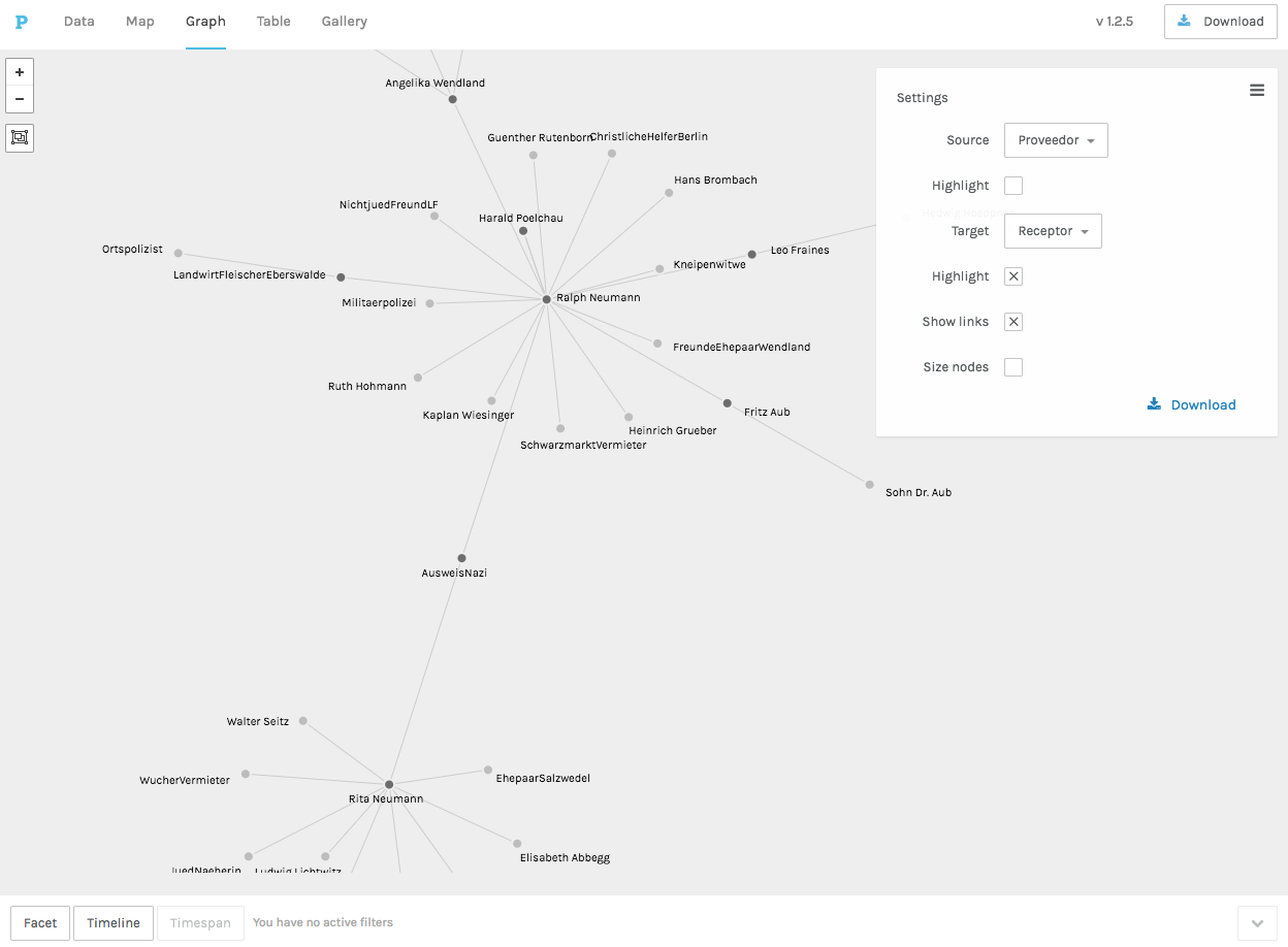 Figura 14: Visualización de una red unipartita: Proveedores y Receptores de ayuda.