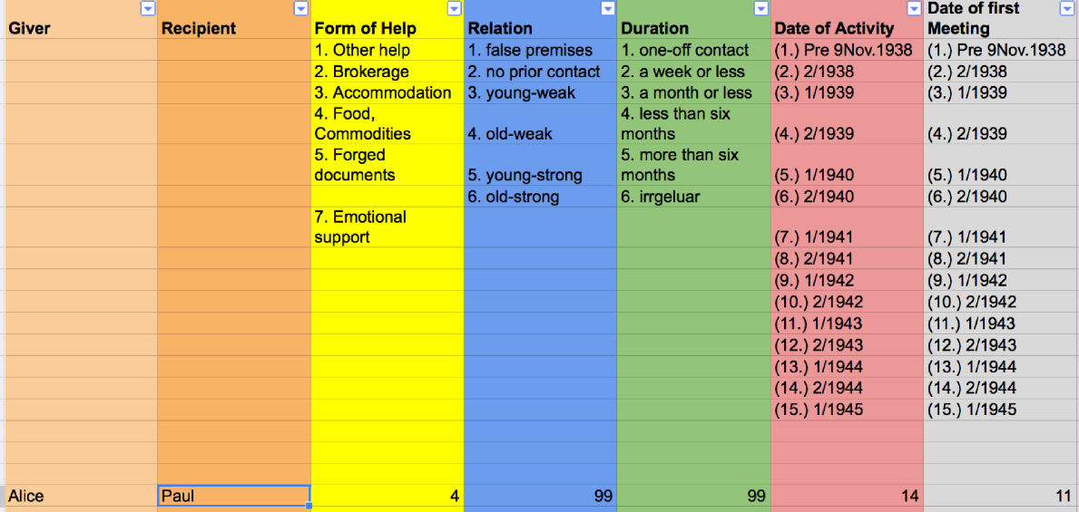 Figure 3: A representation of the sample sentence