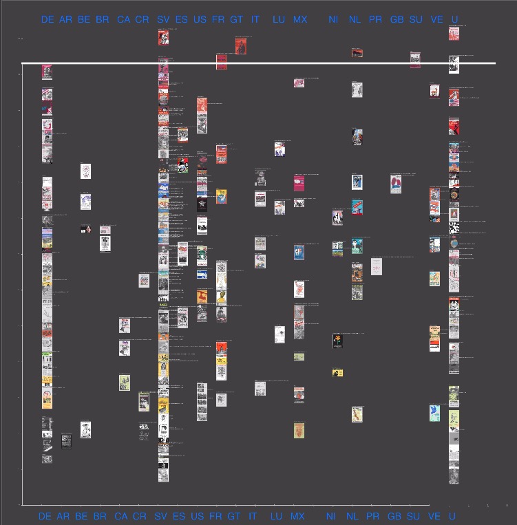 captura de visualización final con las columnas correspondientes a los países y las filas verticales de menor a mayor tonalidad de rojo según sube