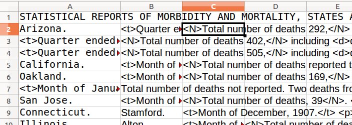 Figure 8: Measuring progress using LibreOffice Calc