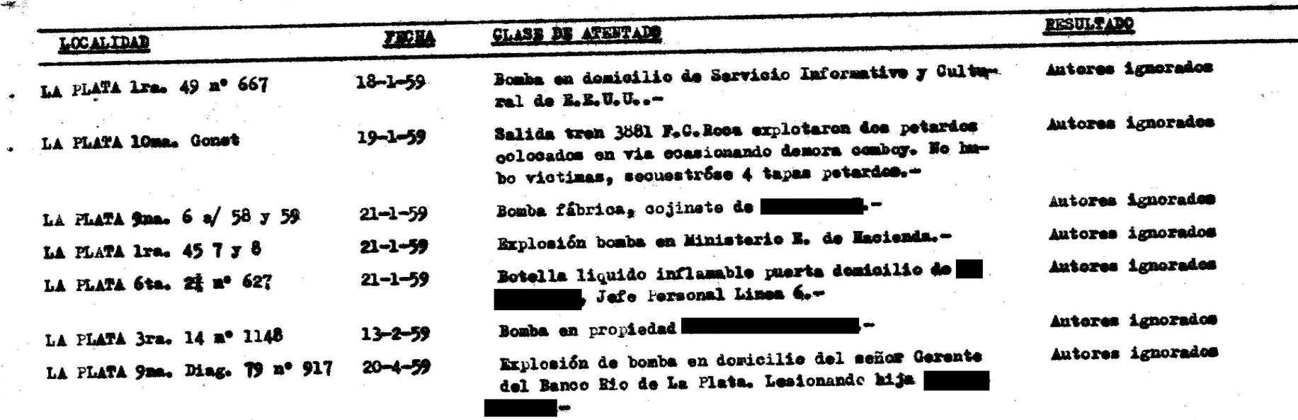 Figura 1. Imagen de un legajo con datos sobre atentados